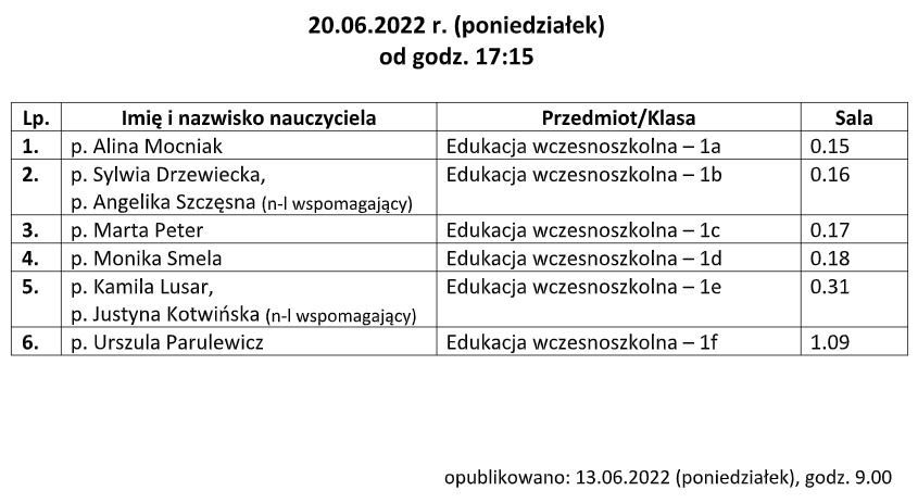 Zespół szkolno przedszkolny w Lutyni HARMONOGRAM ZEBRAŃ KLASOWYCH DLA